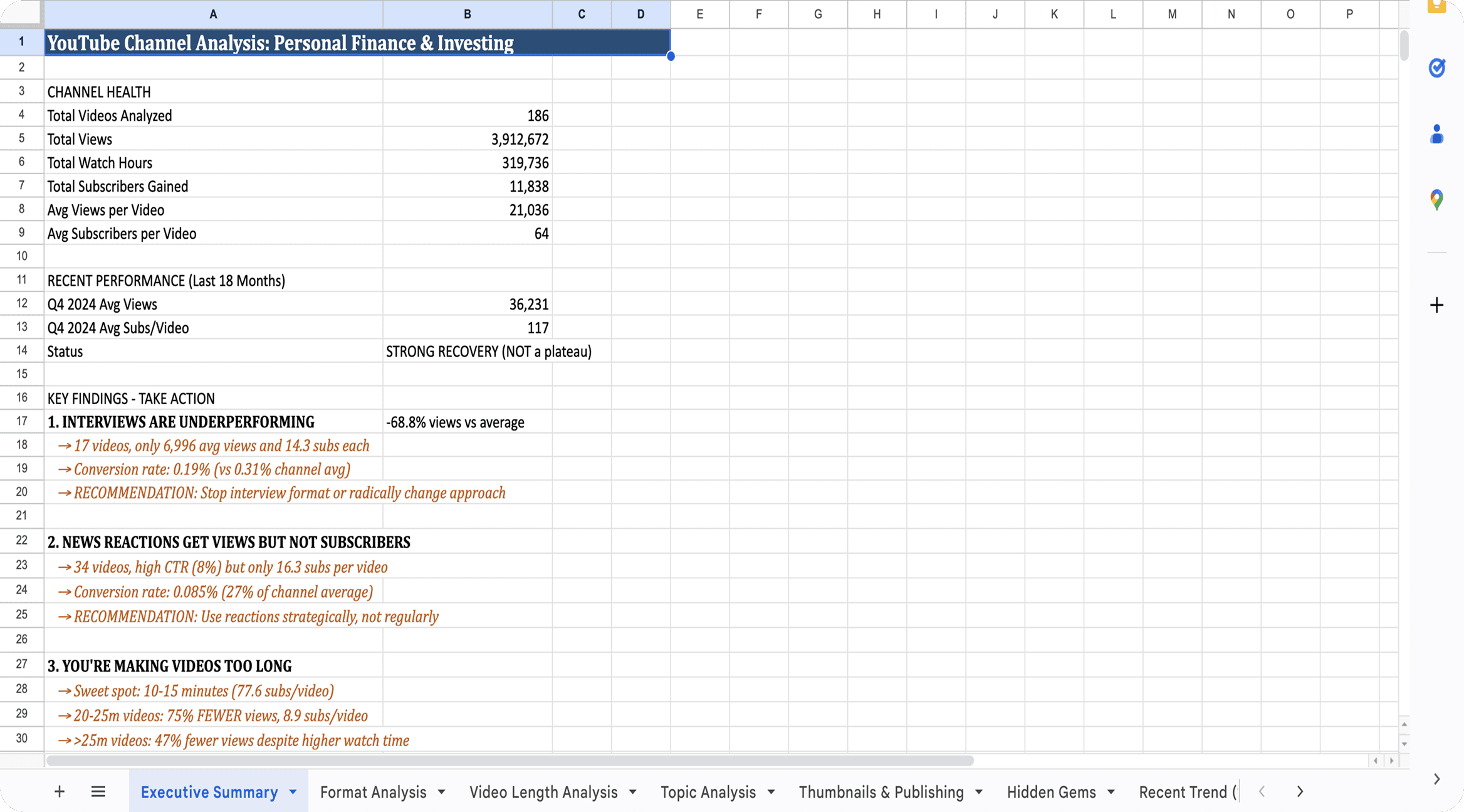Channel Analytics preview
