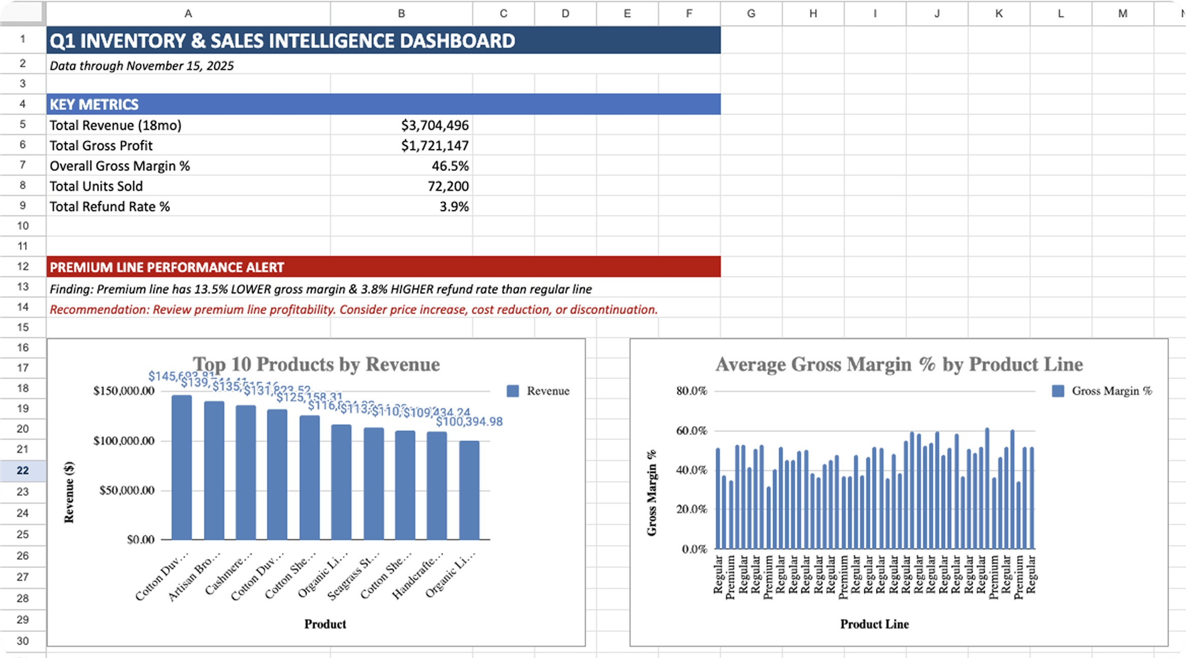 Inventory Planning preview