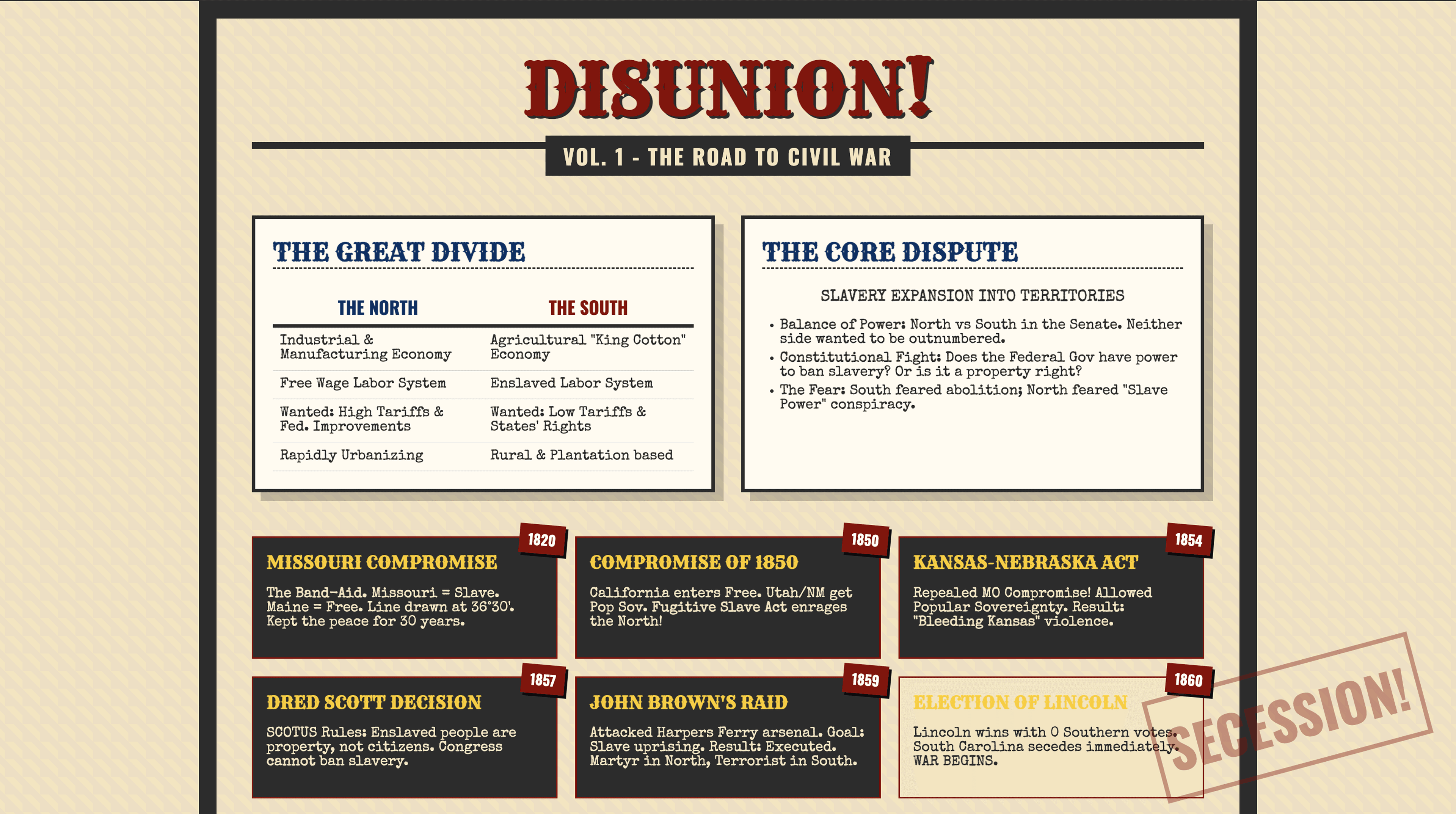 History Study Guides preview